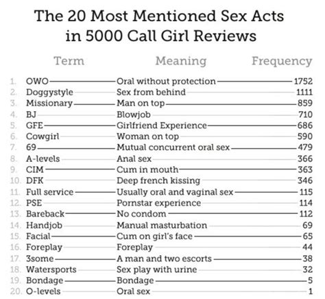 ymmv|sex worker acronyms.
